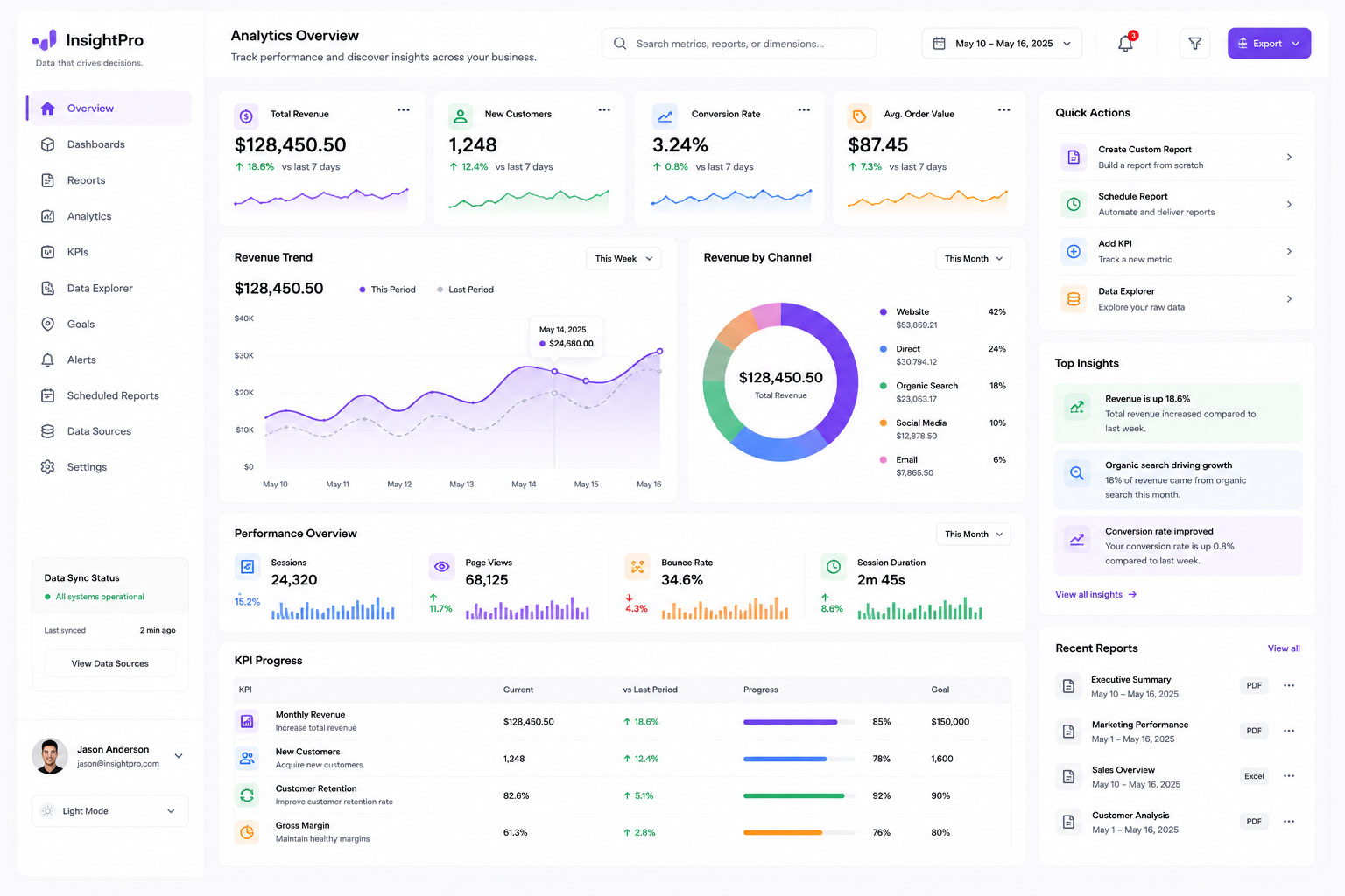 CRM and client platform interface