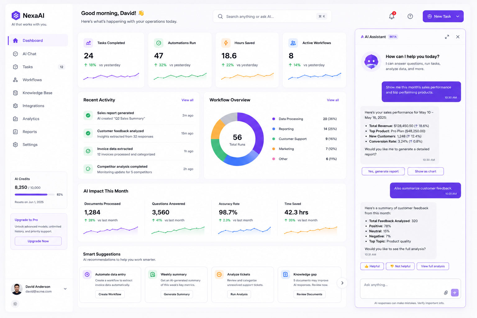 Analytics and reporting tools interface