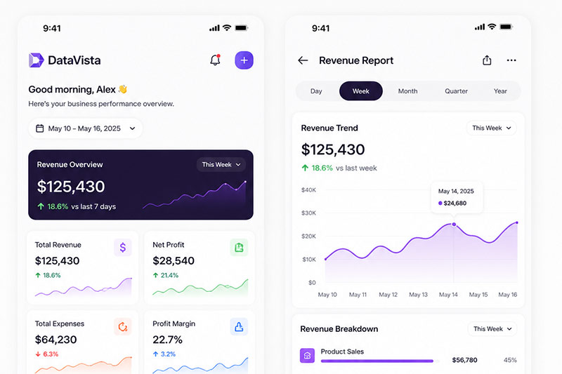 Analytics & Reports