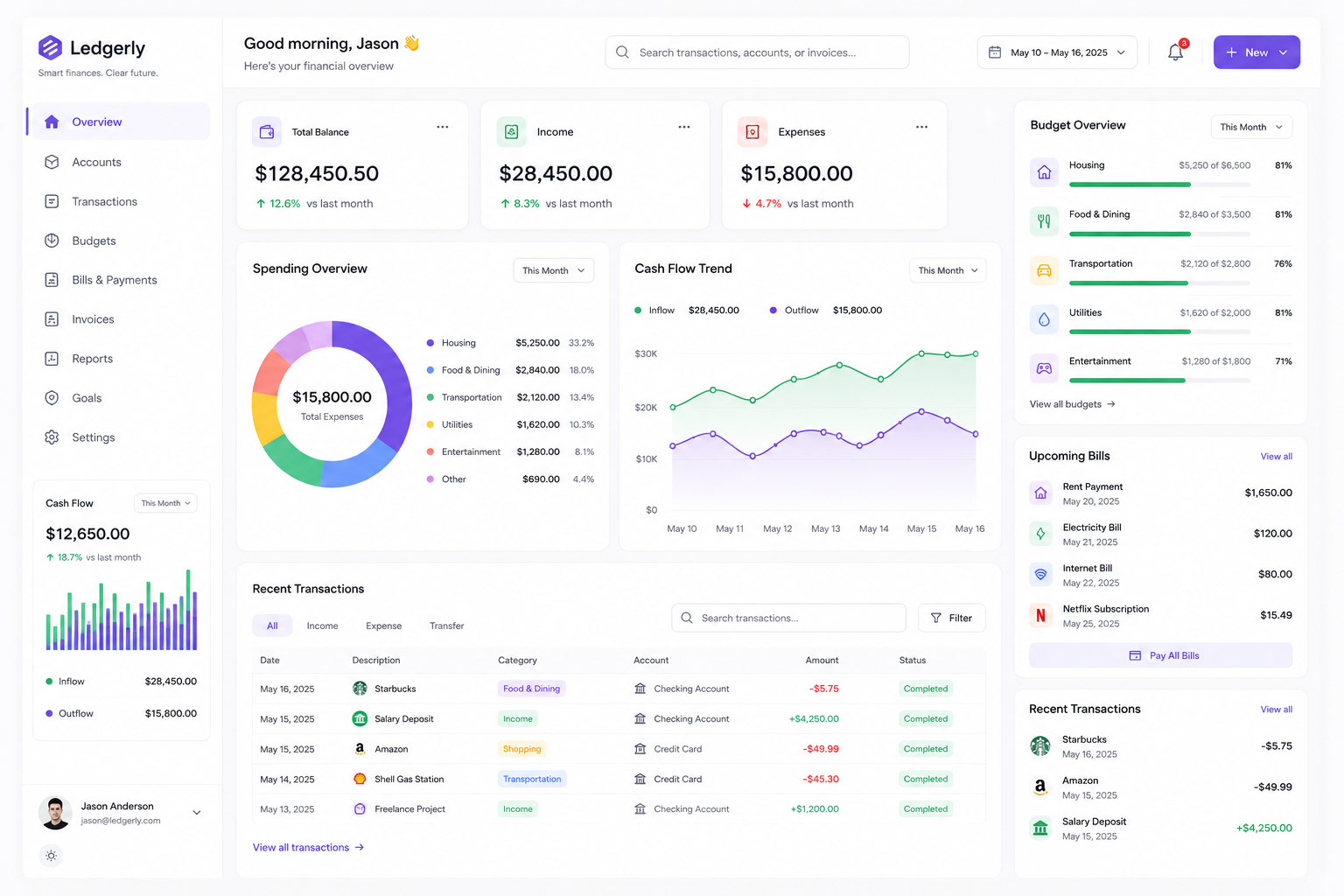 Budget and finance platform interface