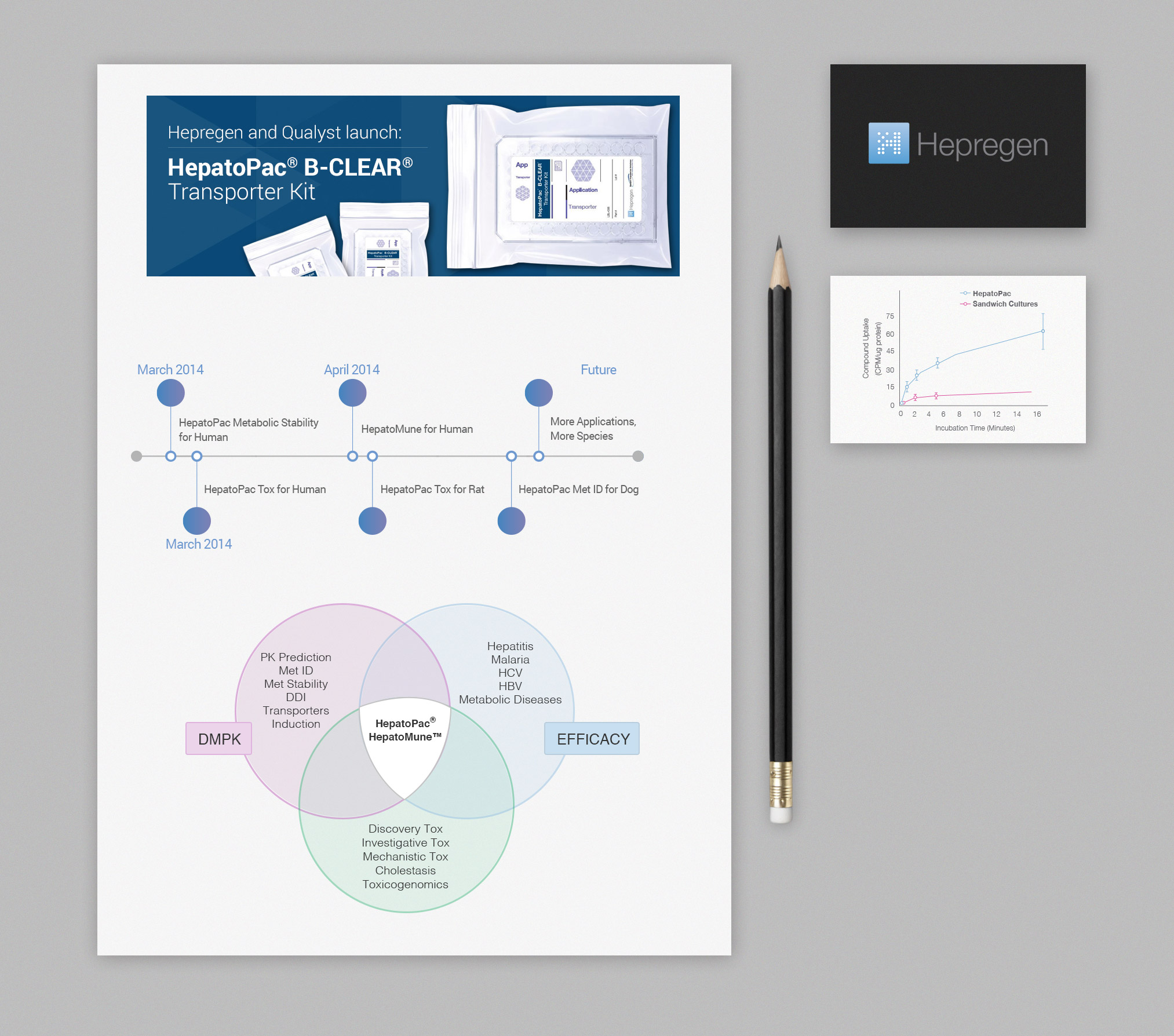 Data Systems Diagram